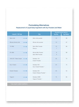 Preview of document Usage Alternatives Chart